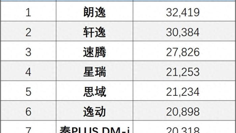 国产A1a2a317c：中国汽车工业的新星